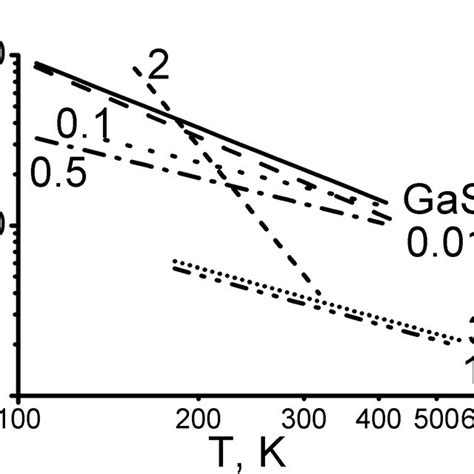 Hole Concentration Temperature Dependences Download Scientific Diagram