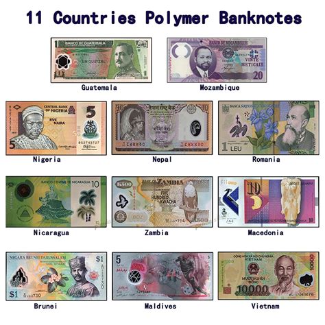 All Country Currency Name Onlinegre