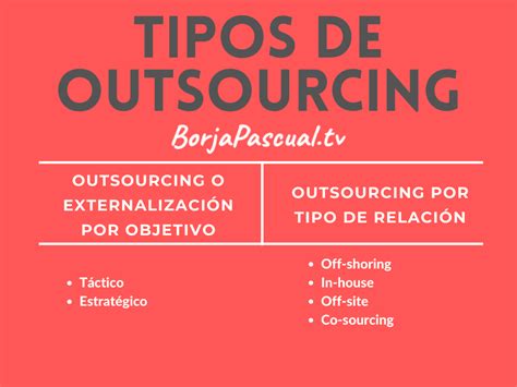 Qu Es El Outsourcing O Externalizaci N Tipos Ventajas