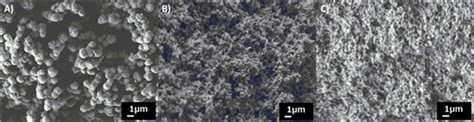 Synthesis And Properties Of Organic Inorganic Hybrid Porous Polymers