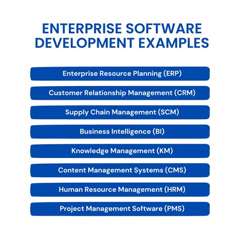 Enterprise Software Development All You Need To Know