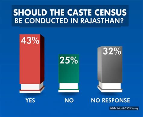 Public Opinion Rajasthan Assembly Elections 2023 Who Will Win The Rajasthan Elections