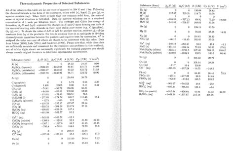 Get Answer Thermodynamic Properties Of Selected Substances A