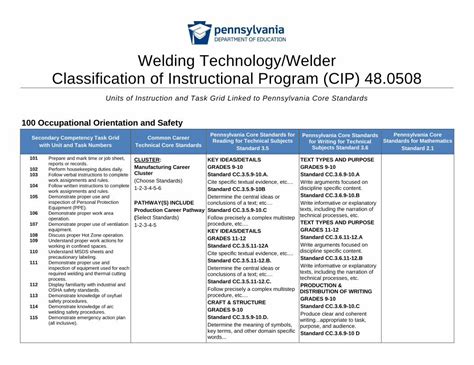 PDF Welding Technology Welder Classification Of Instructional