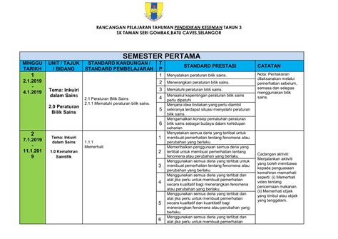 Contoh Rancangan Pengajaran Tahunan Viviana Temple