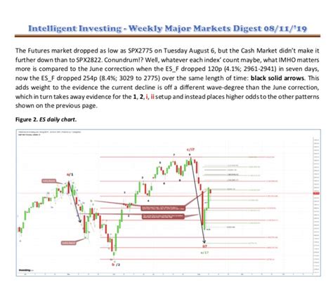 Intelligent Investing Llc On Twitter From This Weekends Premium