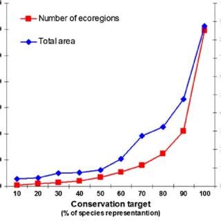 Ac Spatial Patterns Of Terrestrial Vertebrate Species Richness Across