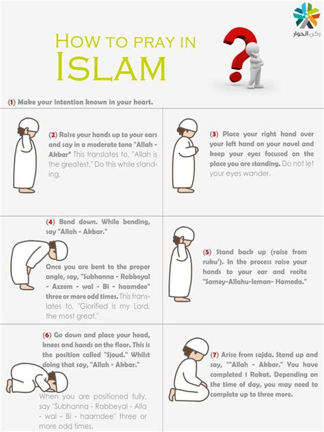 How To Pry Learning To Pray Muslim Pray Fast And Pray