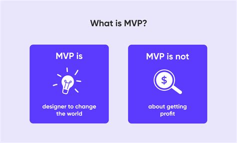 MVP Software Development And How It Helps The Startups Purrweb