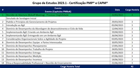 Grupo de Estudos Certificação PMP CAPM 2023 1 ONLINE online