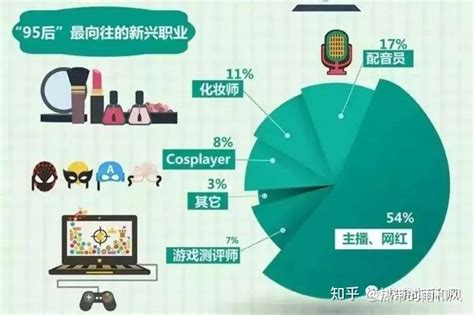 心理学告诉你：想当网红的孩子，到底是怎么想的？ 知乎