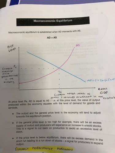 1 4 Macro Equilibrium Flashcards Quizlet