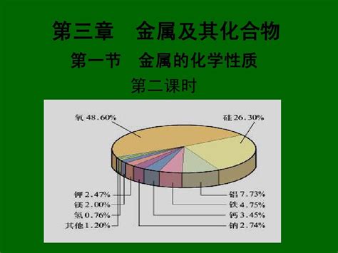 第三章 金属的化学性质 第二课时word文档在线阅读与下载无忧文档