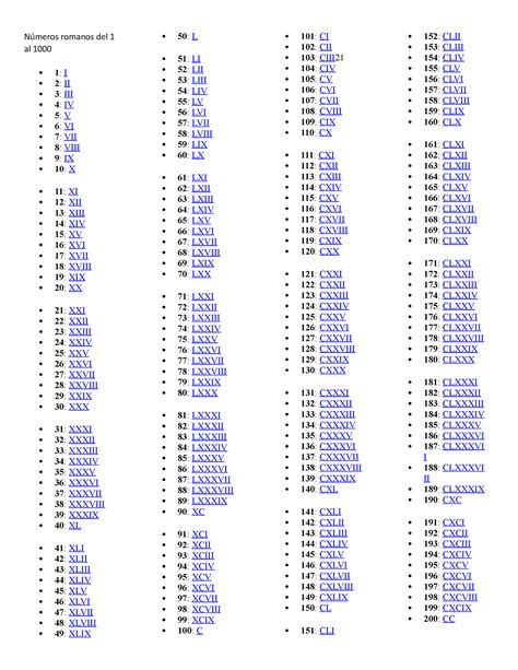 Números Romanos De 1 A 1000000 - Numeros Romanos Del 1 Al 1000 Completos