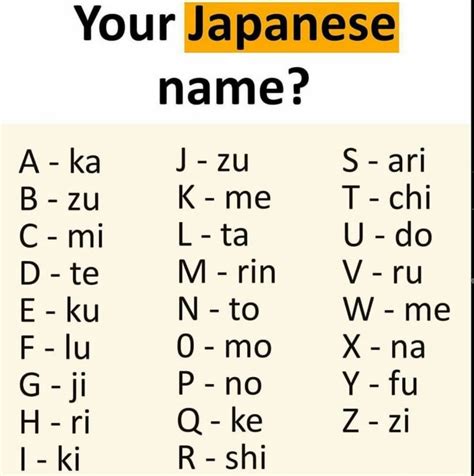 Write your name in japanese image - Forum Games & Memes - Anime Forums