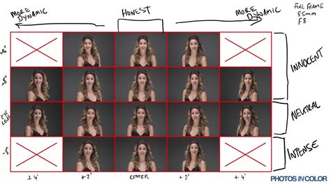 Photographer Uses Science To Find The Perfect Portrait Angle With