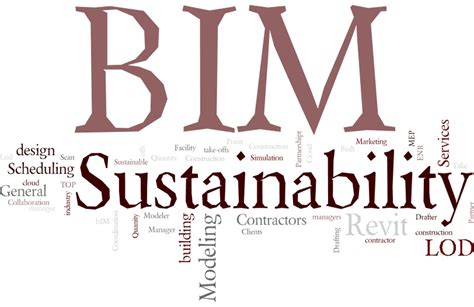 Bim Modeling For Sustainable Design Bim And Sustainable Building Design