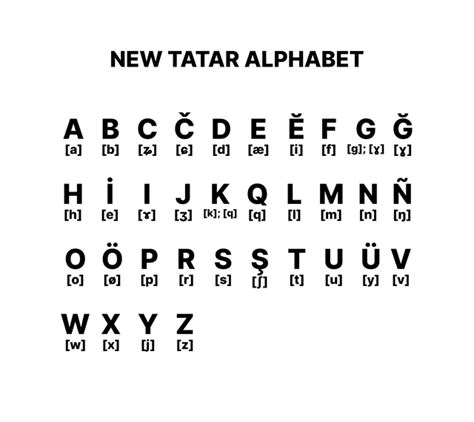 New tatar alphabet : r/Tiele