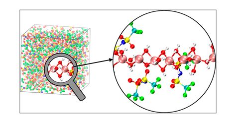 Formation Of Polymer Like Nanochains With Short LithiumLithium