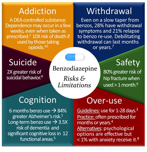 8 Years Of Mental Health Research Distilled To 4 Infographics Mad In