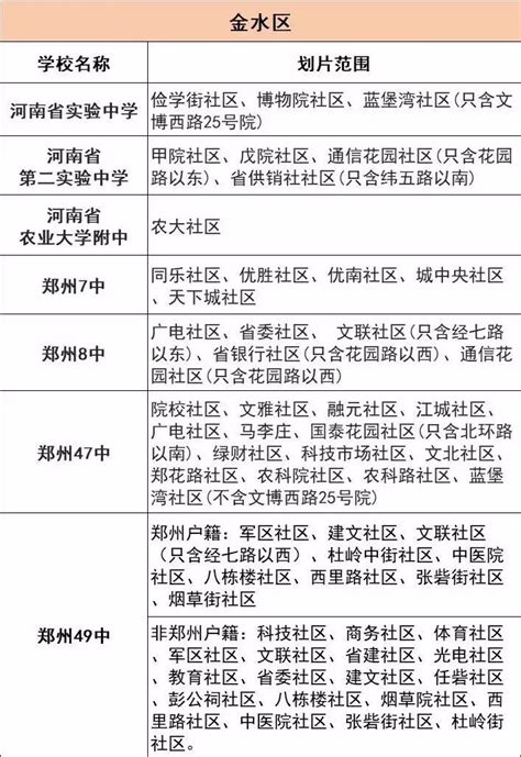 超全！郑州公办初中划片原则及划片范围汇总！