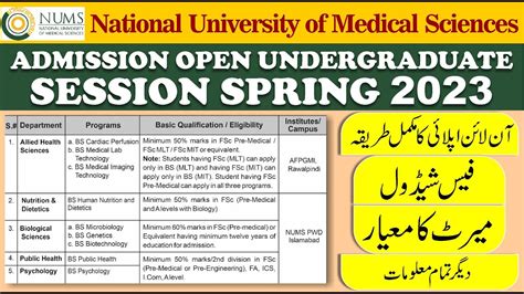 Nums Under Graduate Admissions Spring Bs Admissions Bs