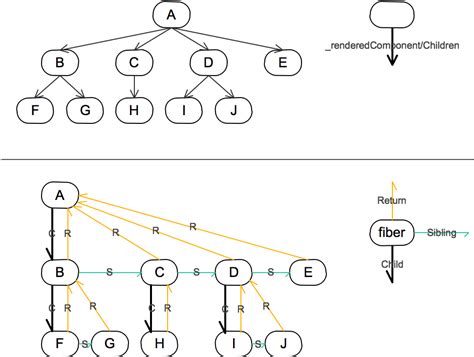 Fiber React Guidebook