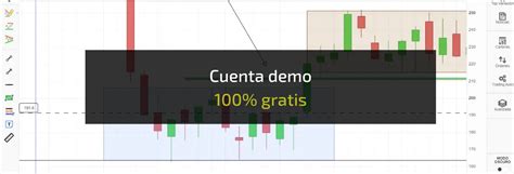 Simulador De Trading Cuenta Demo Gratis Ilimitada Novatos