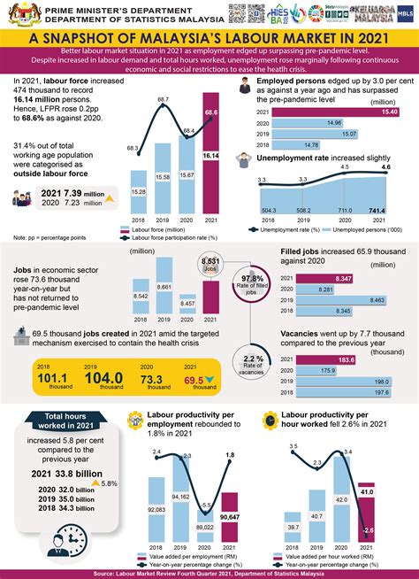 Labour Market Review Fourth Quarter Of Mbls Blog