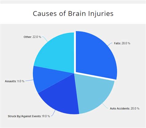 brain-injury-causes-big | Pope McGlamry