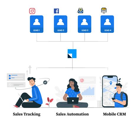 Sales Crm Software 2022 The 5 Best Picks