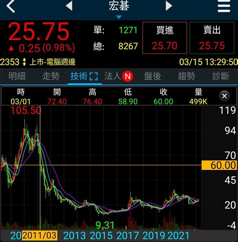 新聞 鉅亨速報 Factset 最新調查：華碩2357 Tw目標價調升至233元，幅度約356 看板stock Ptt網頁版