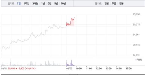 바이오니아·씨젠 코로나 진단키트 관련주 급등에 하락으로 희비 엇갈려특히 바이오니아 5 급등