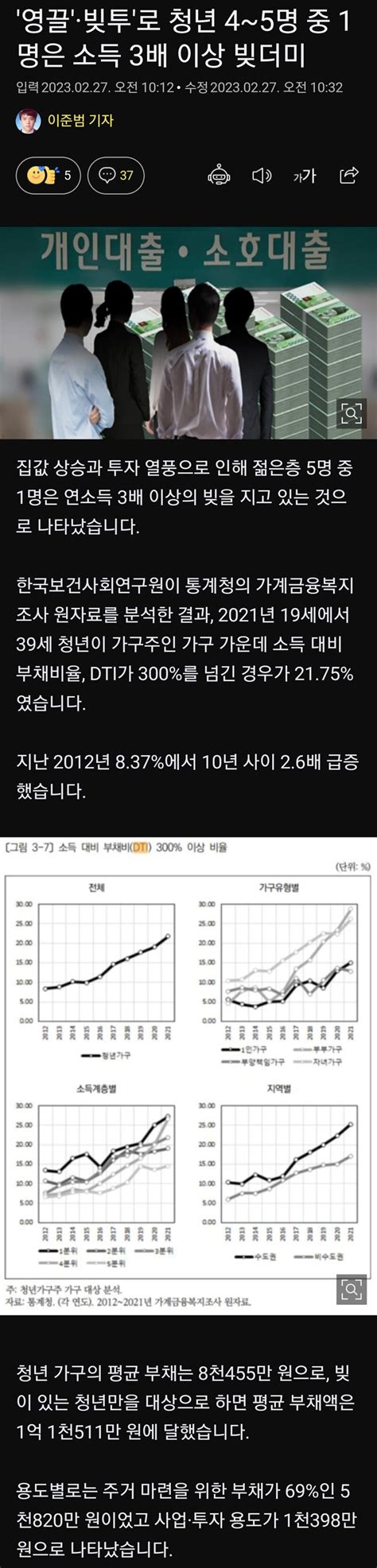 영끌·빚투로 청년 4~5명 중 1명은 소득 3배 이상 빚더미 오픈이슈갤러리 인벤