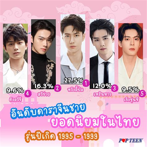 Top 5 อันดับดาราจีน 4 Gen ยอดนิยมในไทยปี 2021 ใครเมนใคร ไปดูกัน Popteen Shoes