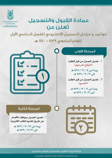 عمادة القبول والتسجيل تعلن عن مواعيد ومراحل التسجيل الإلكتروني للفصل