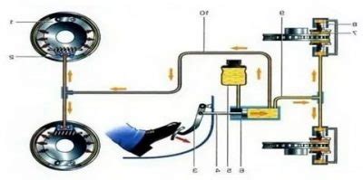 Как работает тормозная система автомобиля? | Autoline-eu.ru автожурнал