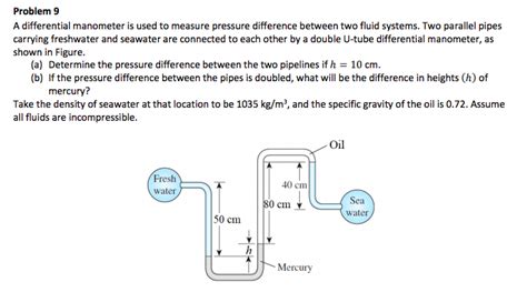 How To Use A Manometer To Measure Pressure