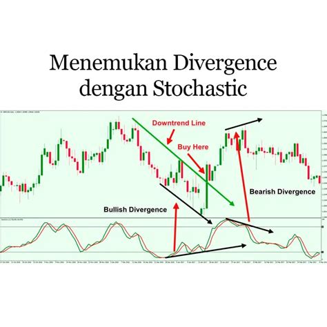 Mengenal Indikator Stochastic Oscillator Dalam Trading