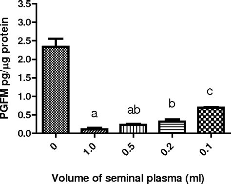 Figure From Hormones And Sex Steroid Receptors In The Female Pig