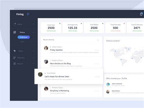 Dashboard By Surbhi Chouhan On Dribbble