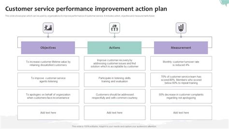 Customer Service Performance Improvement Action Plan Microsoft Pdf