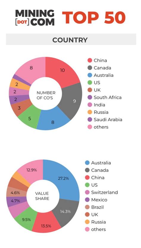 The Top Biggest Mining Companies In The World Nickel