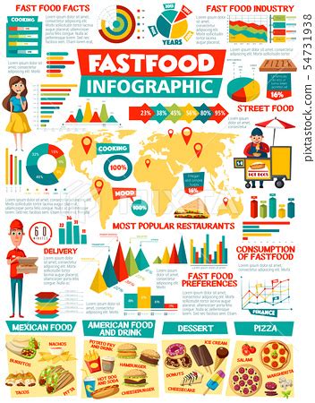 Infographic Junk Food