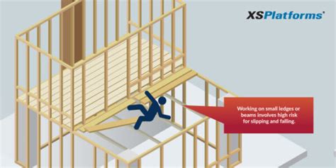 Oshas Top 5 Fall Protection Violations Part 5 Xsplatforms