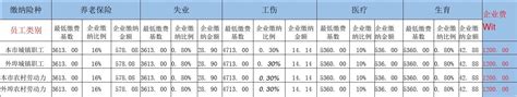 2022年 2023年年最新北京社保缴费基数及比例word文档在线阅读与下载文档网