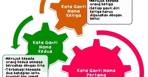 Yuk Simak 11 Contoh Contoh Kata Ganti Orang Pertama Tunggal Dan Jamak