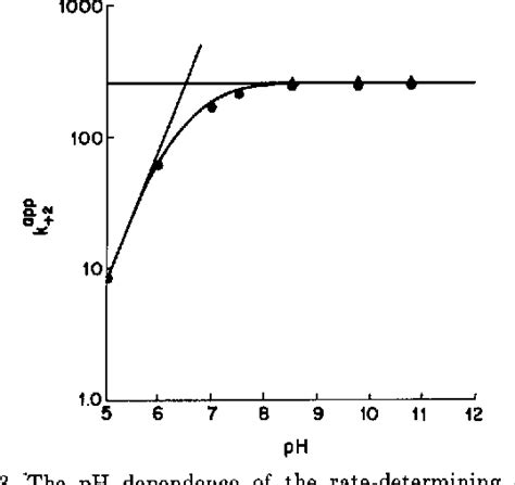 thiosulfate binding | Semantic Scholar