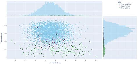 Python Plotly Express How Can I Adjust The Size Of Marginal