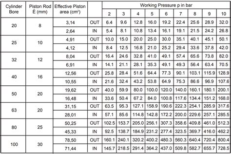 Hydraulic Cylinder Size Chart